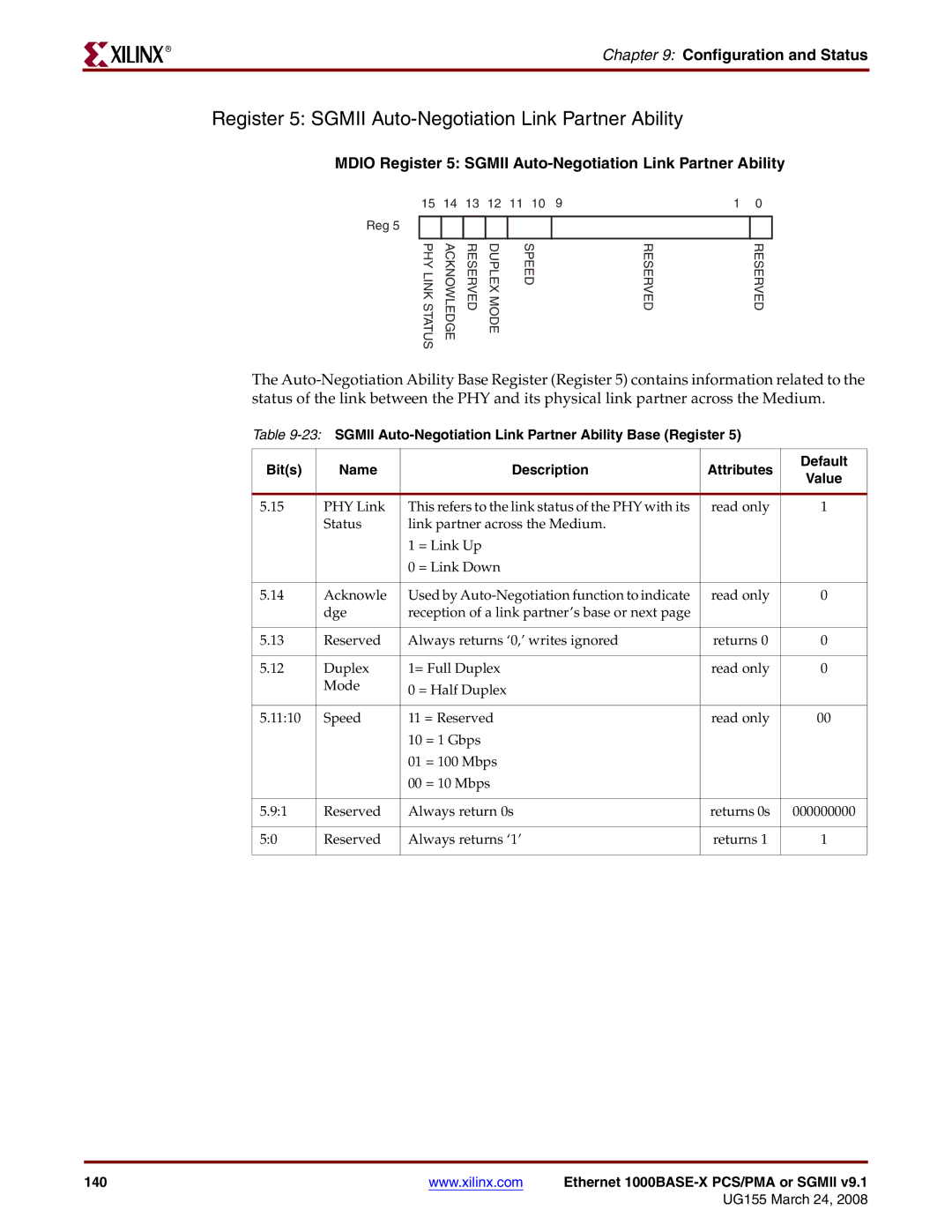 Xilinx 1000BASE-X manual Register 5 Sgmii Auto-Negotiation Link Partner Ability 