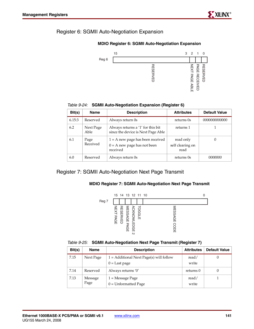 Xilinx 1000BASE-X manual Register 6 Sgmii Auto-Negotiation Expansion, Register 7 Sgmii Auto-Negotiation Next Page Transmit 