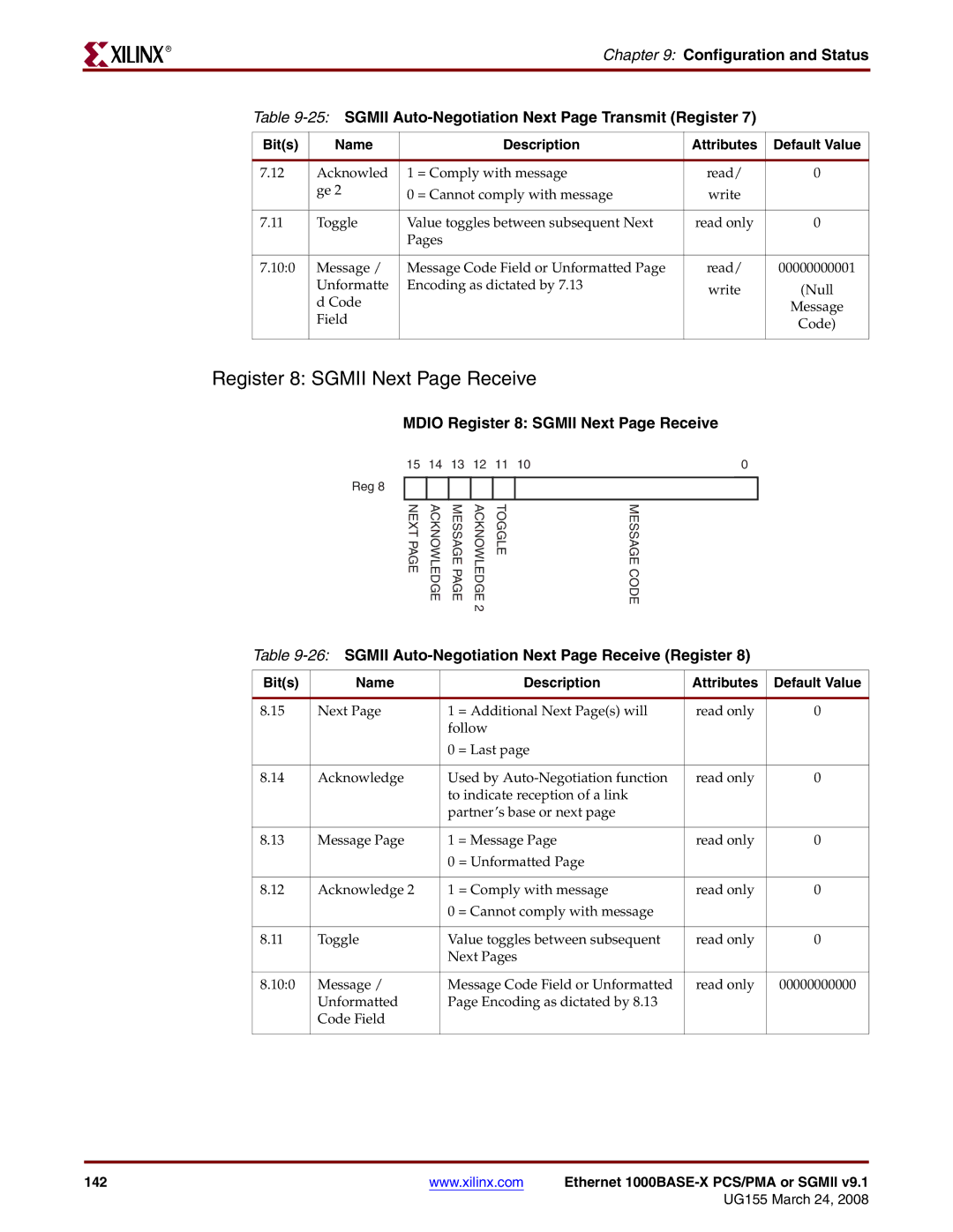 Xilinx 1000BASE-X manual Mdio Register 8 Sgmii Next Page Receive, 26SGMII Auto-Negotiation Next Page Receive Register 