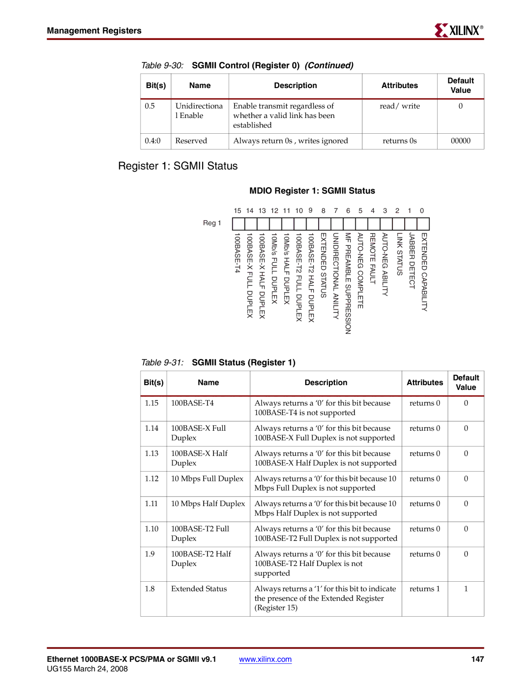 Xilinx 1000BASE-X manual Management Registers 30SGMII Control Register, 31SGMII Status Register 