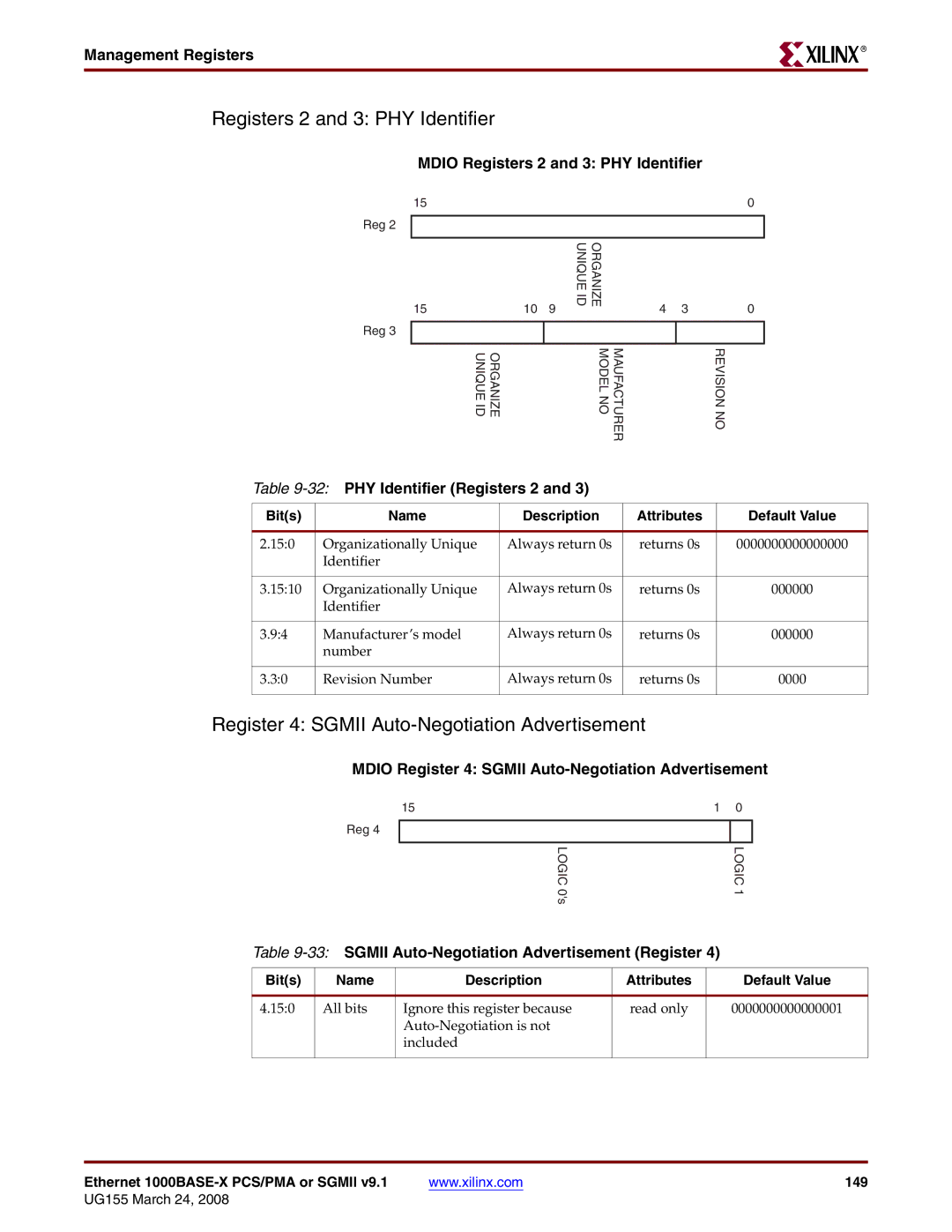 Xilinx 1000BASE-X manual 32PHY Identifier Registers 2, 33SGMII Auto-Negotiation Advertisement Register 