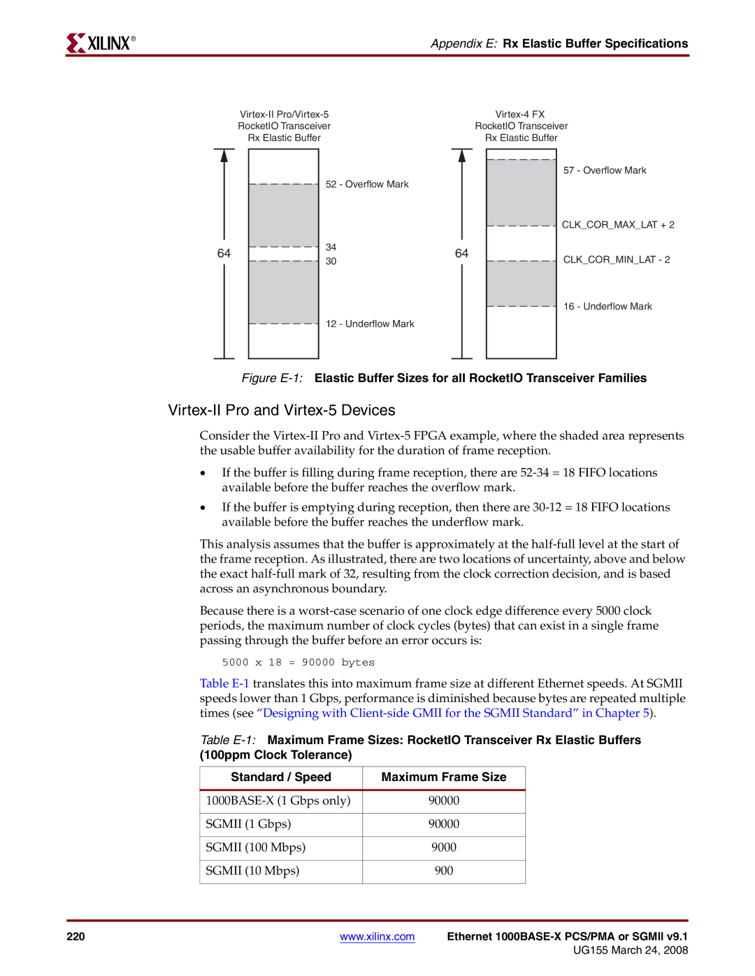 Xilinx 1000BASE-X manual Virtex-II Pro and Virtex-5 Devices, Appendix E Rx Elastic Buffer Specifications 