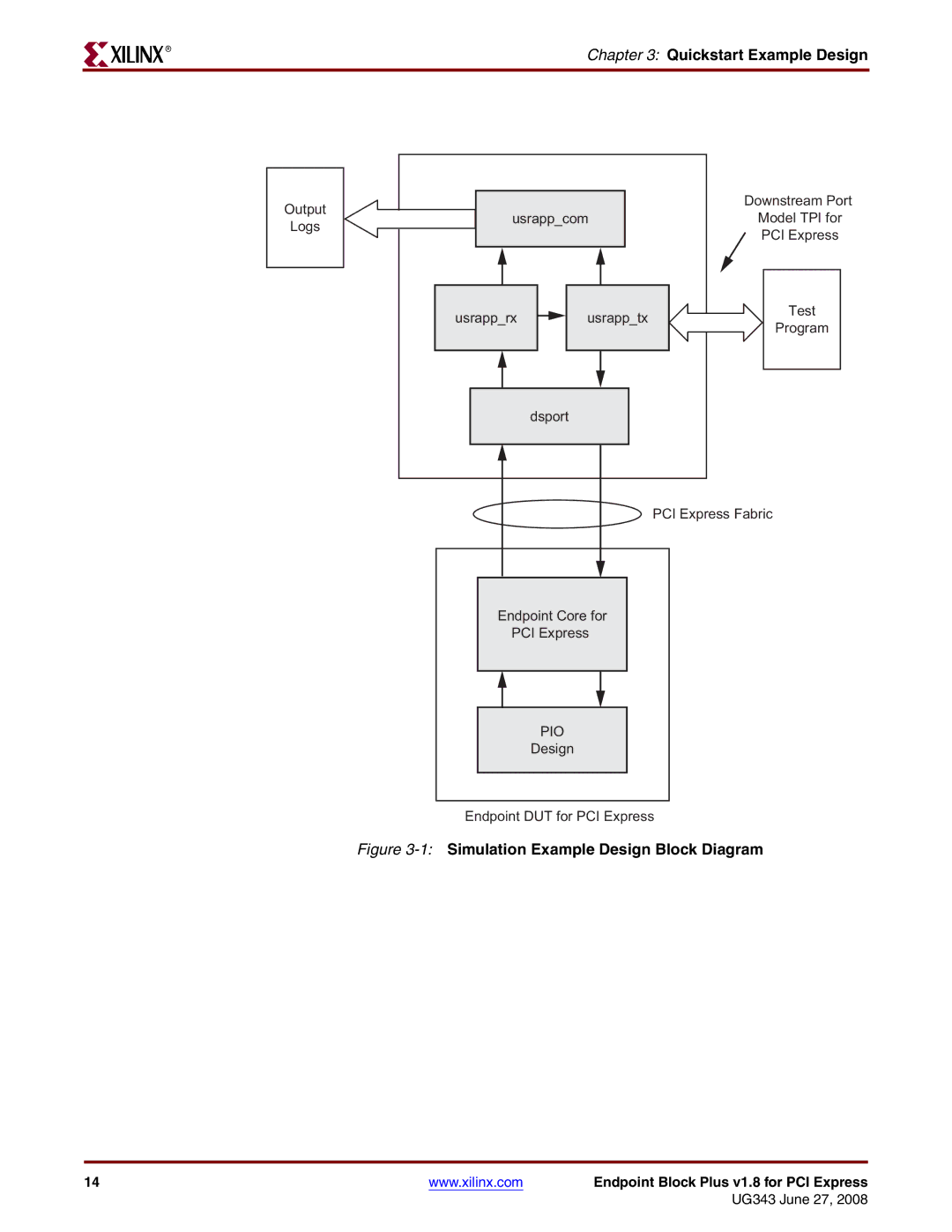 Xilinx 1.8 manual Quickstart Example Design, 1Simulation Example Design Block Diagram 