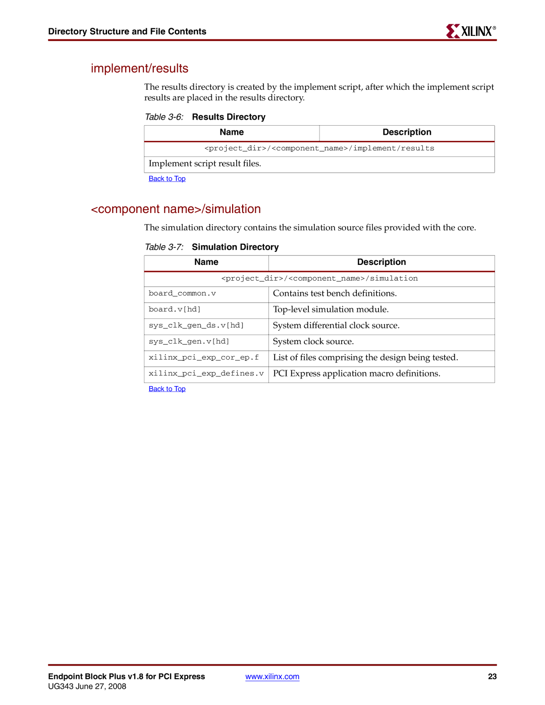 Xilinx 1.8 manual Implement/results, Component name/simulation, 6Results Directory Name Description 