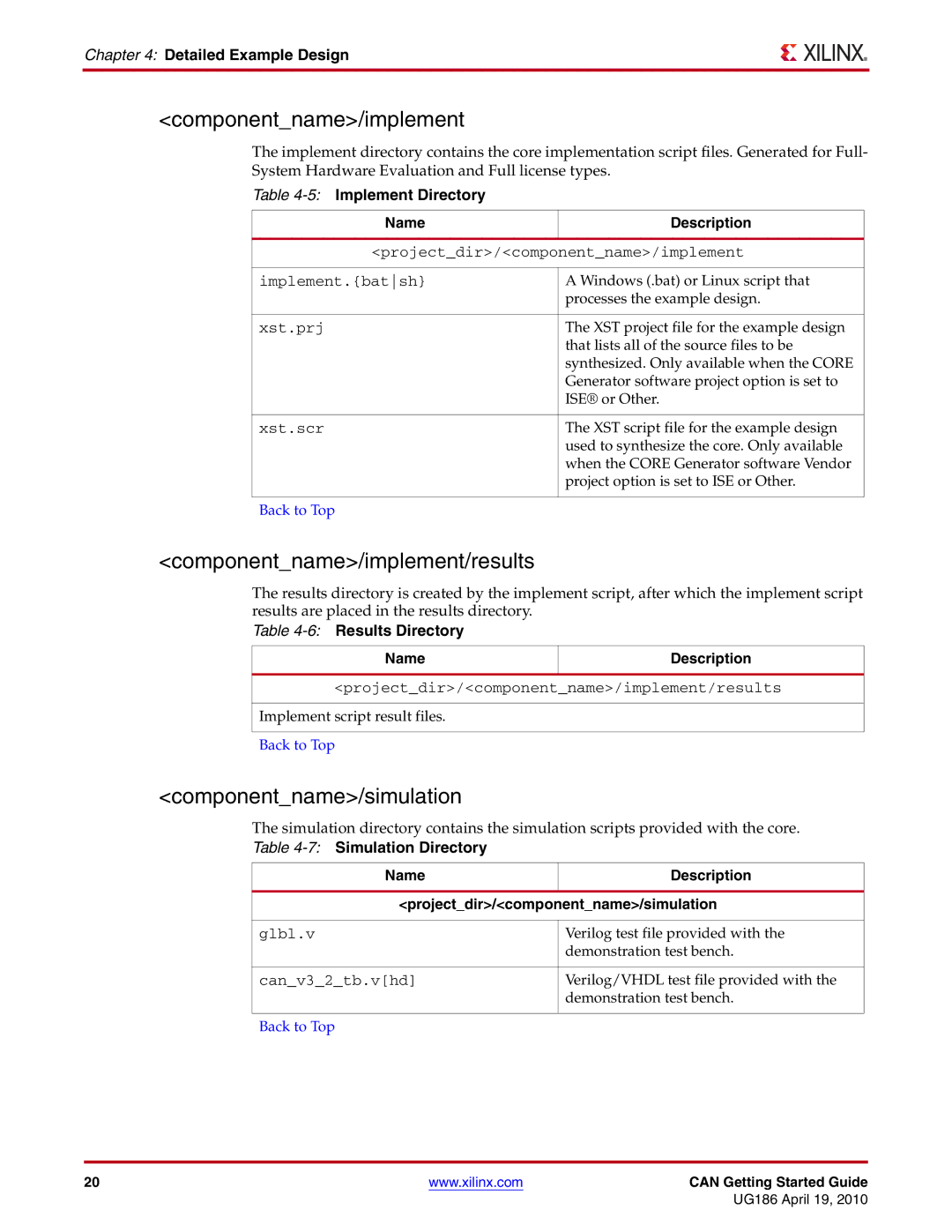 Xilinx 3.2 manual Componentname/implement/results, Componentname/simulation, 5Implement Directory Name Description 