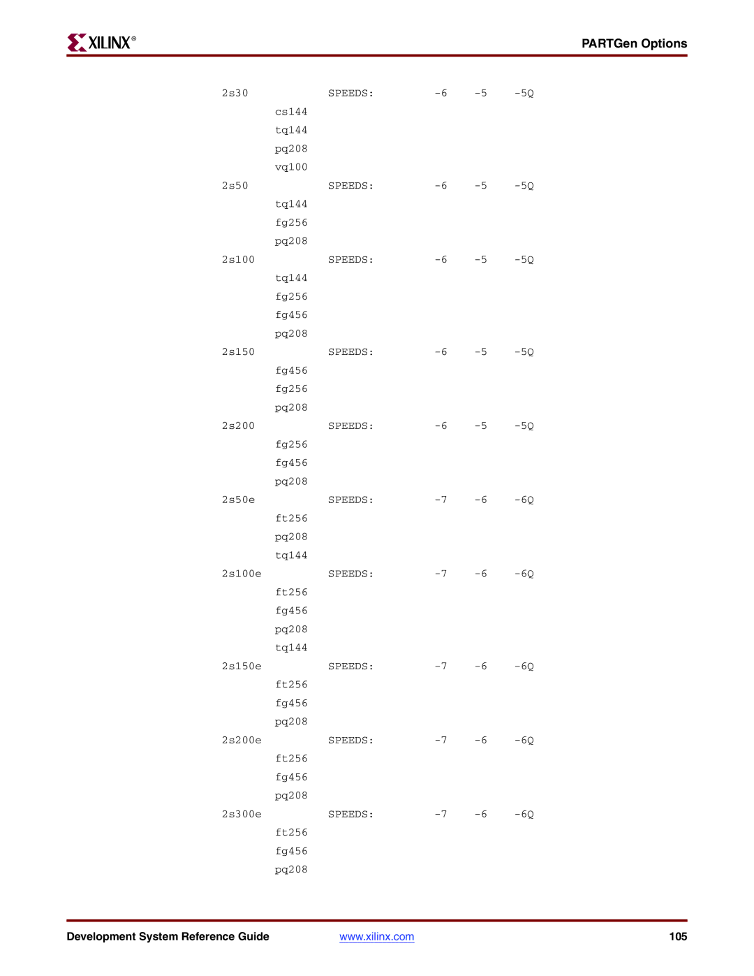 Xilinx 8.2i manual PARTGen Options 