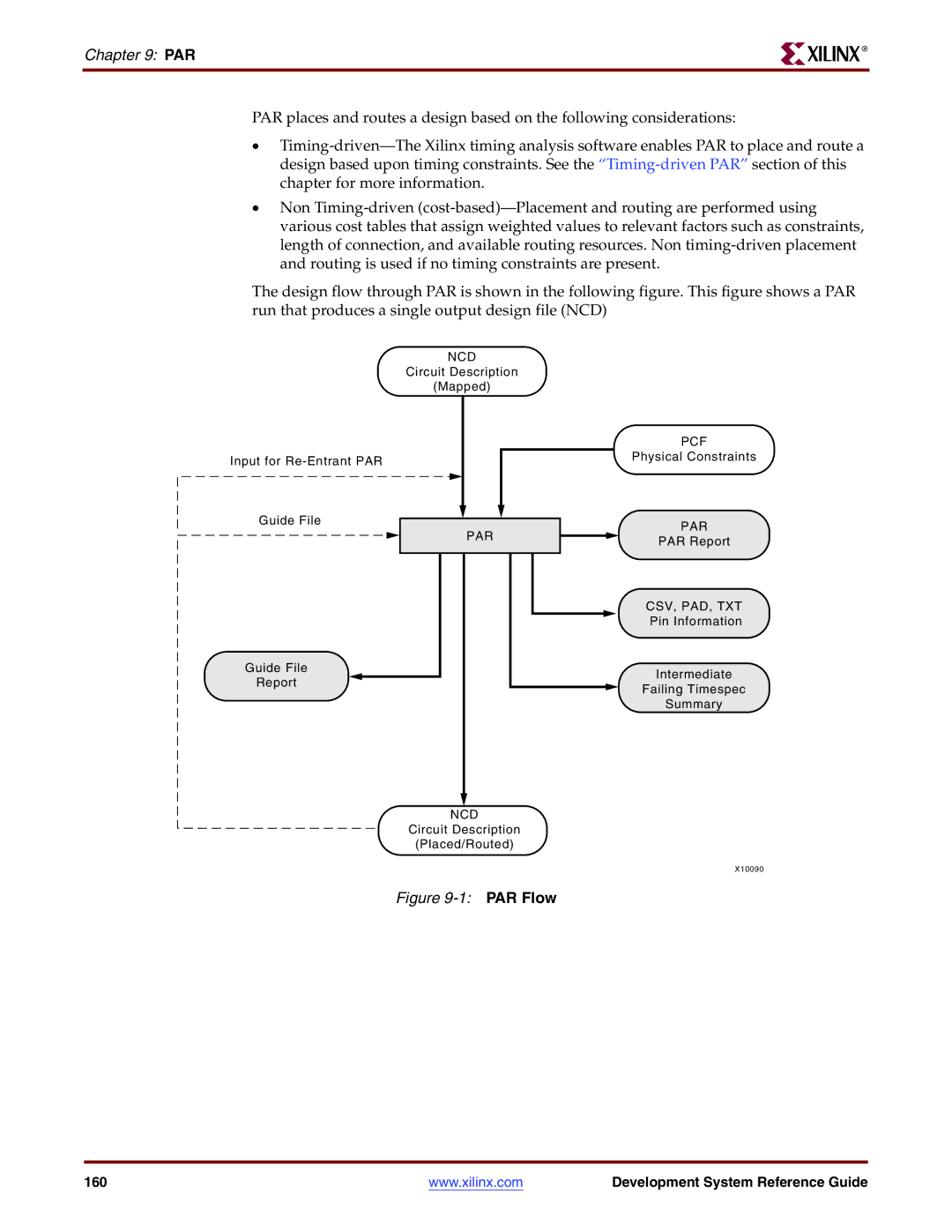 Xilinx 8.2i manual PAR Flow 