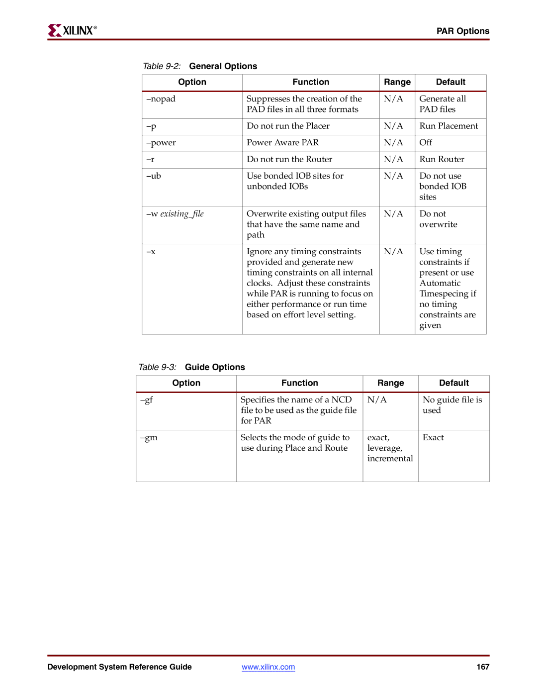 Xilinx 8.2i manual PAR Options 2General Options Function Range Default, Existingfile, Guide Options Function Range Default 