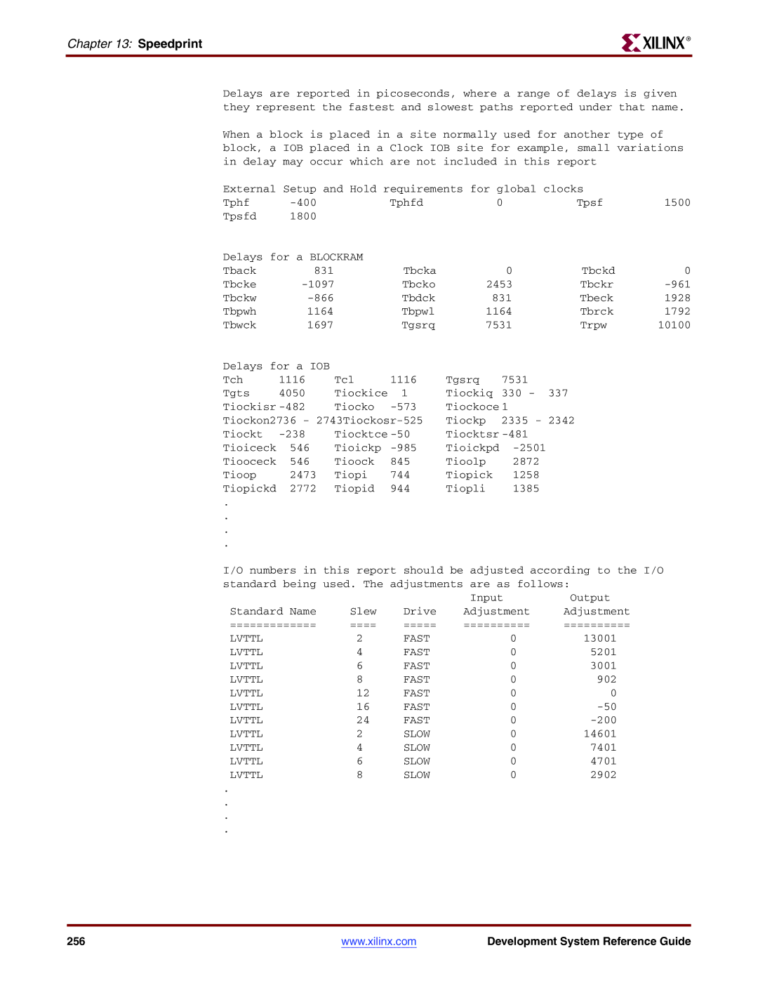 Xilinx 8.2i manual Lvttl Fast 