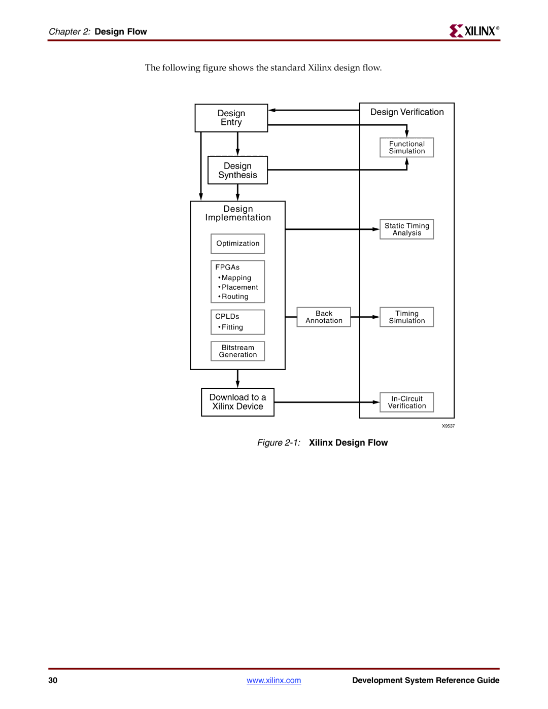 Xilinx 8.2i manual Xilinx Design Flow 