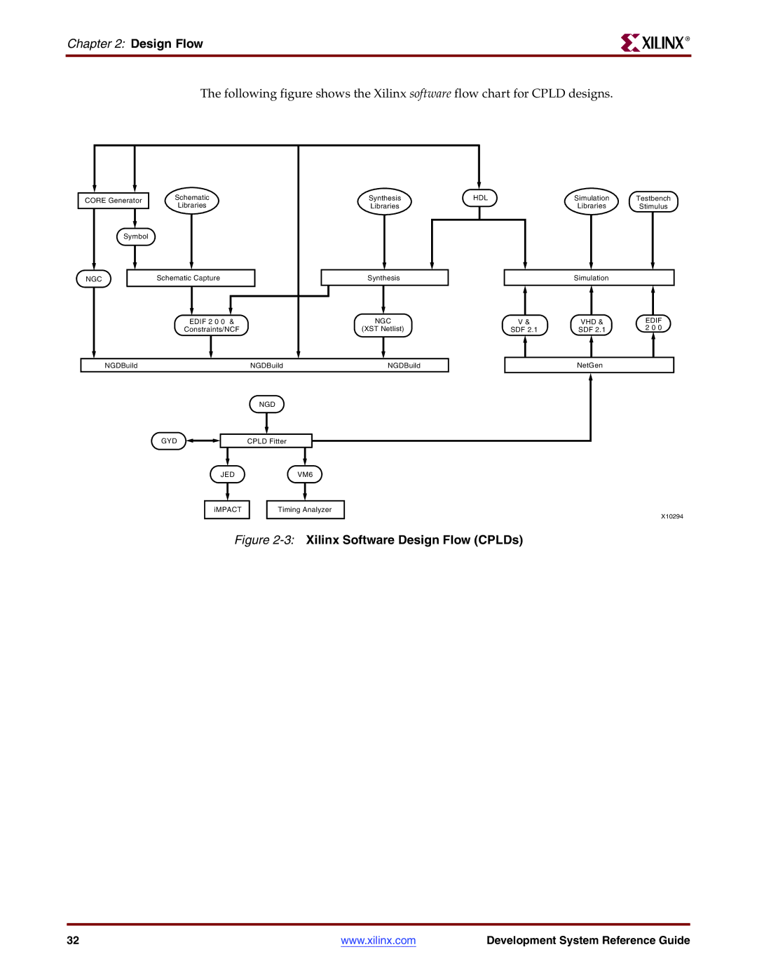 Xilinx 8.2i manual 3Xilinx Software Design Flow CPLDs 