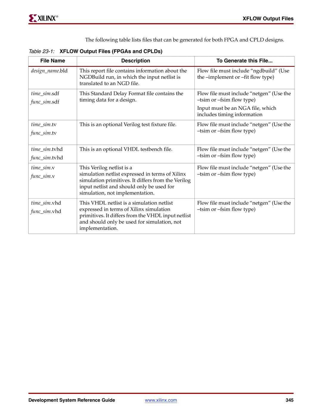 Xilinx 8.2i manual Xflow Output Files, 1XFLOW Output Files FPGAs and CPLDs 