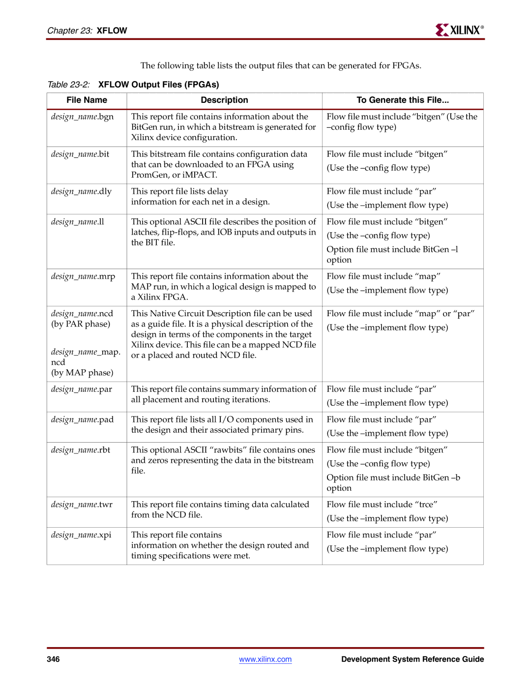 Xilinx 8.2i manual 2XFLOW Output Files FPGAs 