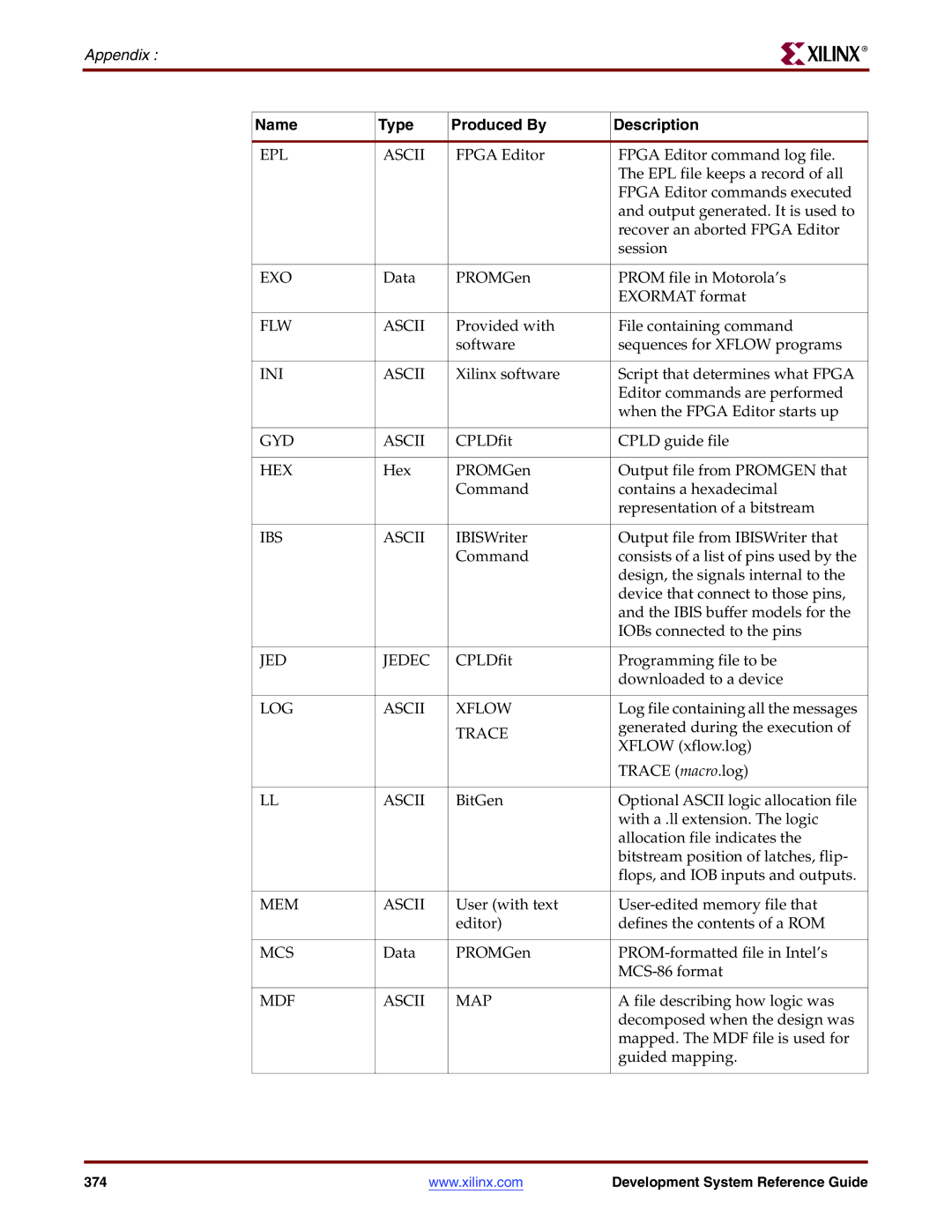 Xilinx 8.2i manual Appendix 