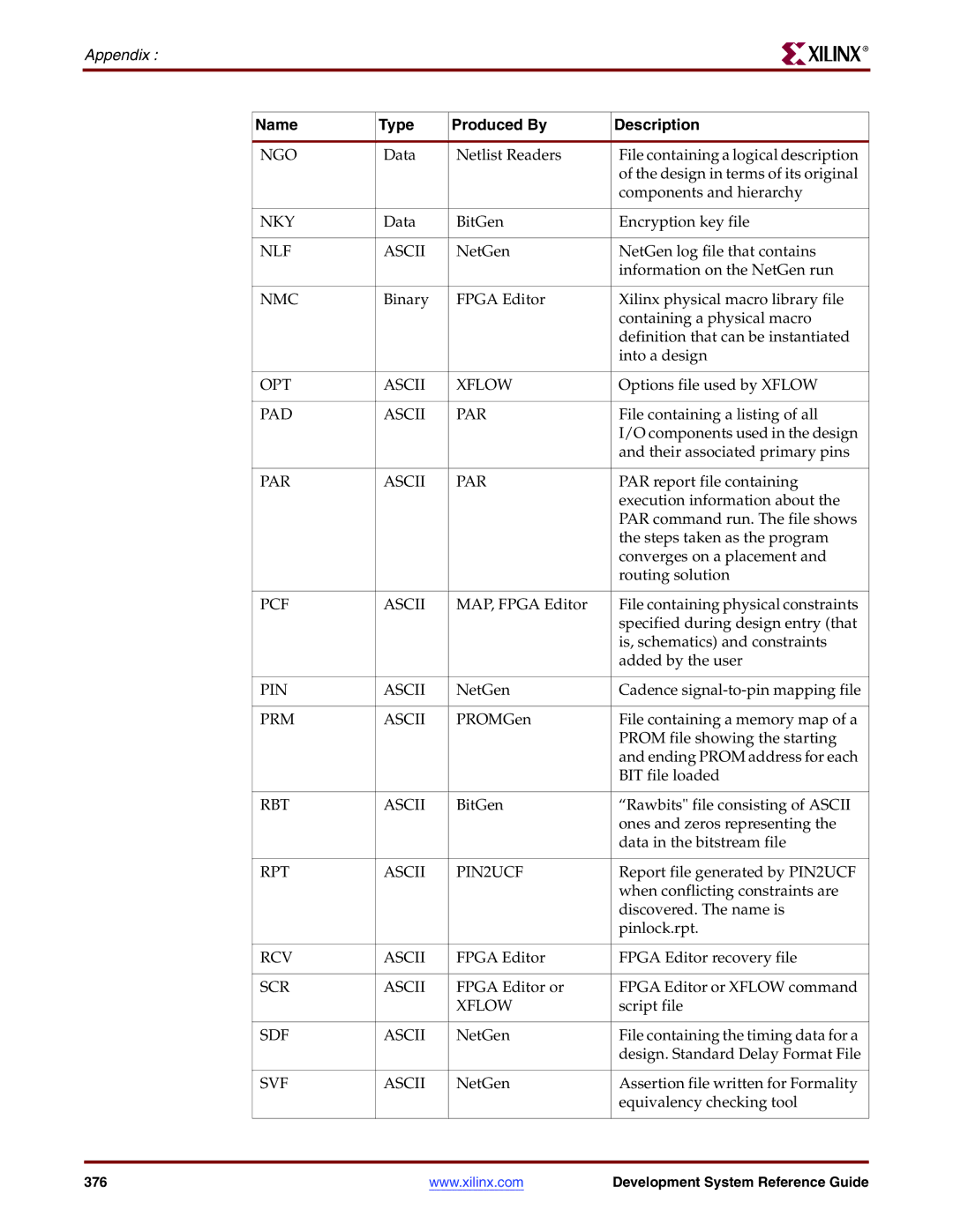 Xilinx 8.2i manual Nky 