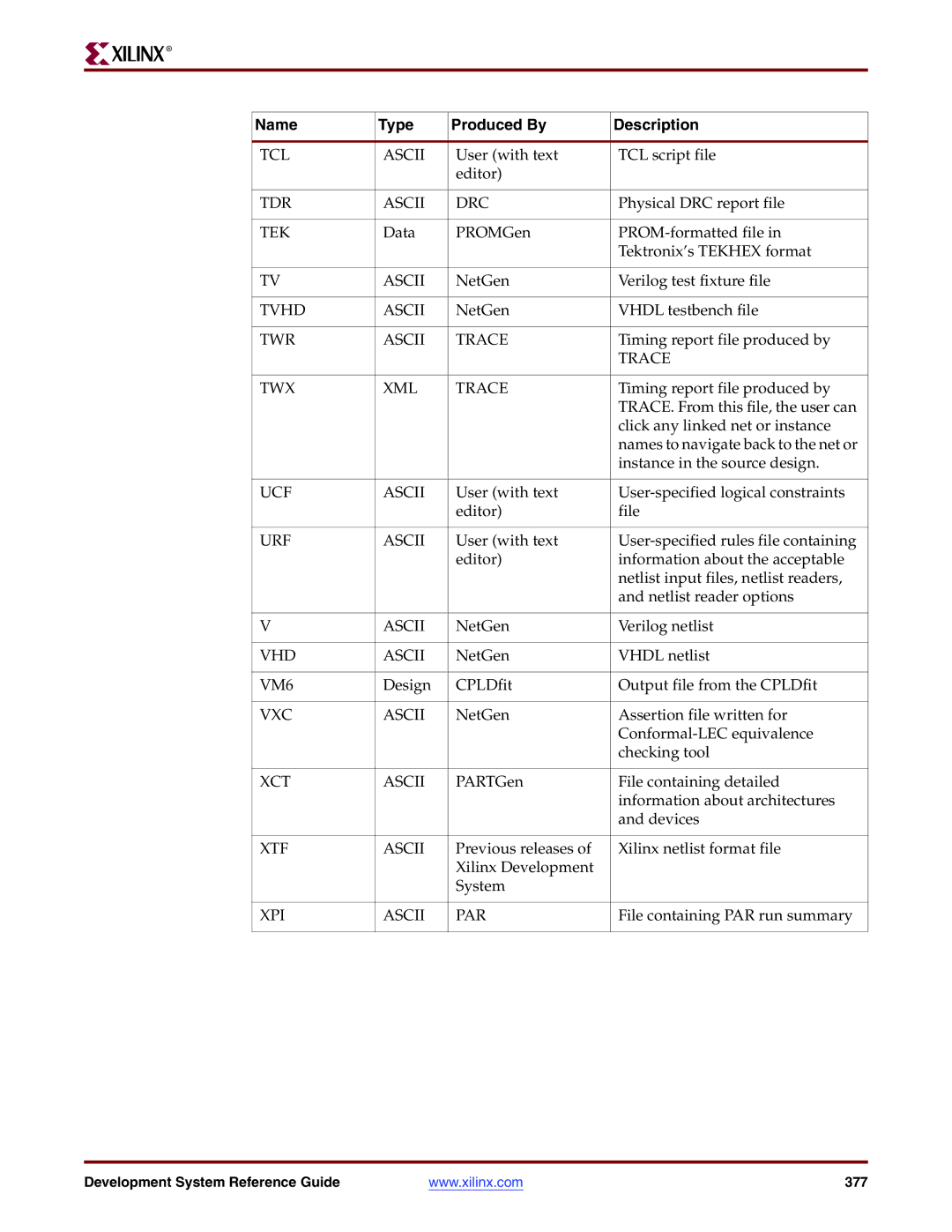 Xilinx 8.2i manual TCL Ascii 