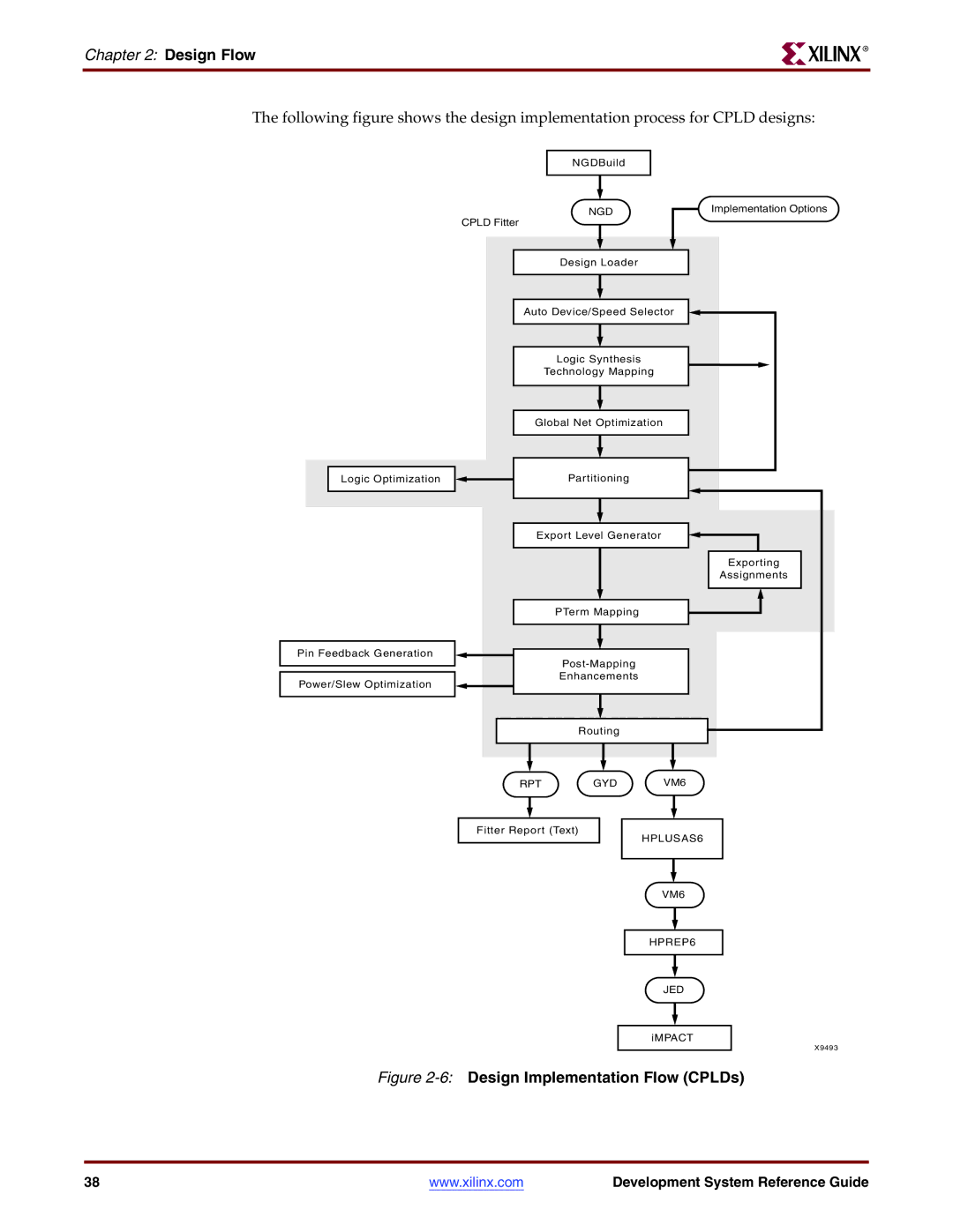 Xilinx 8.2i manual 6Design Implementation Flow CPLDs 