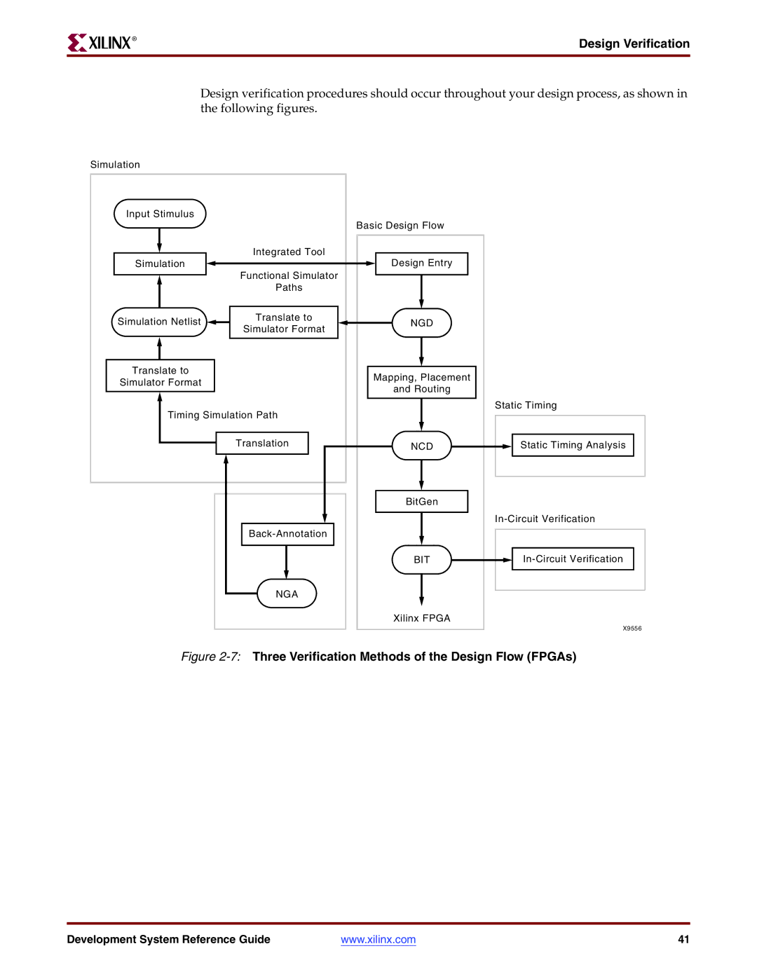 Xilinx 8.2i manual Design Verification, 7Three Verification Methods of the Design Flow FPGAs 