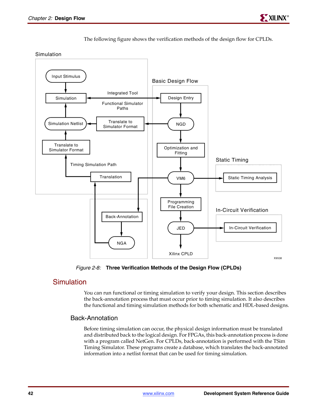 Xilinx 8.2i manual Simulation, Back-Annotation 