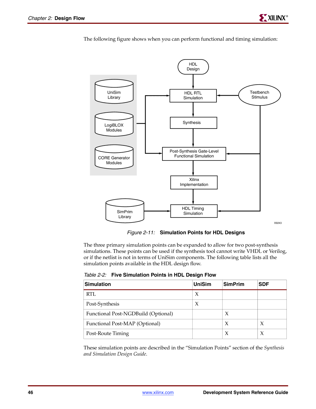 Xilinx 8.2i manual 11Simulation Points for HDL Designs, 2Five Simulation Points in HDL Design Flow UniSim SimPrim 