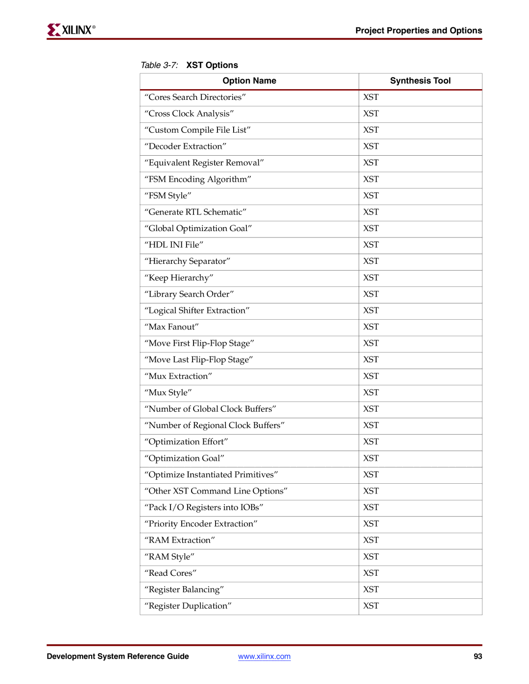 Xilinx 8.2i manual Project Properties and Options 