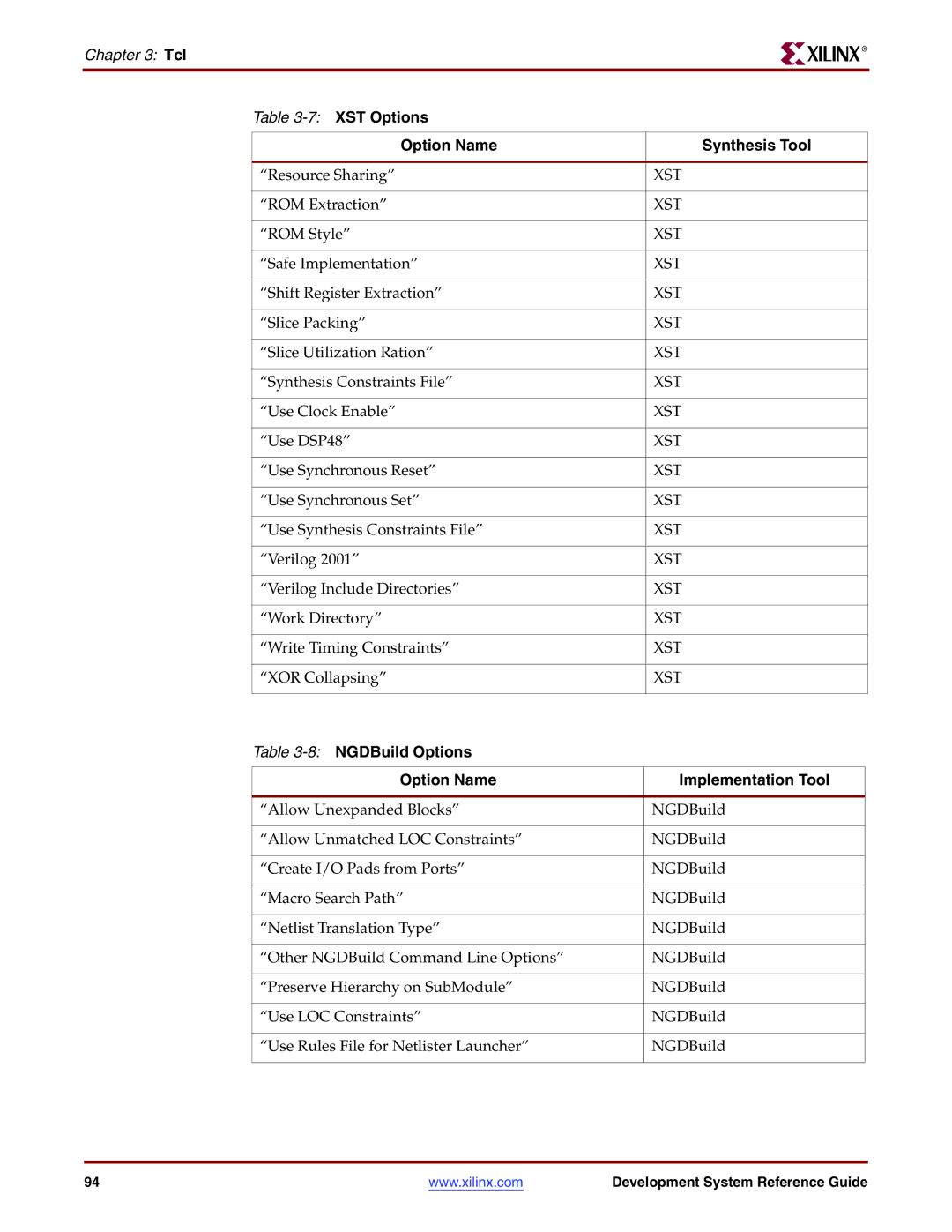 Xilinx 8.2i manual NGDBuild Options Option Name Implementation Tool 