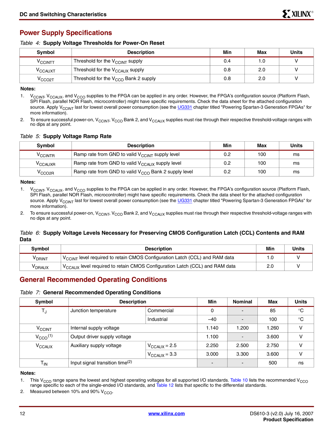 Xilinx DS610 Power Supply Specifications, DC and Switching Characteristics, Supply Voltage Thresholds for Power-On Reset 