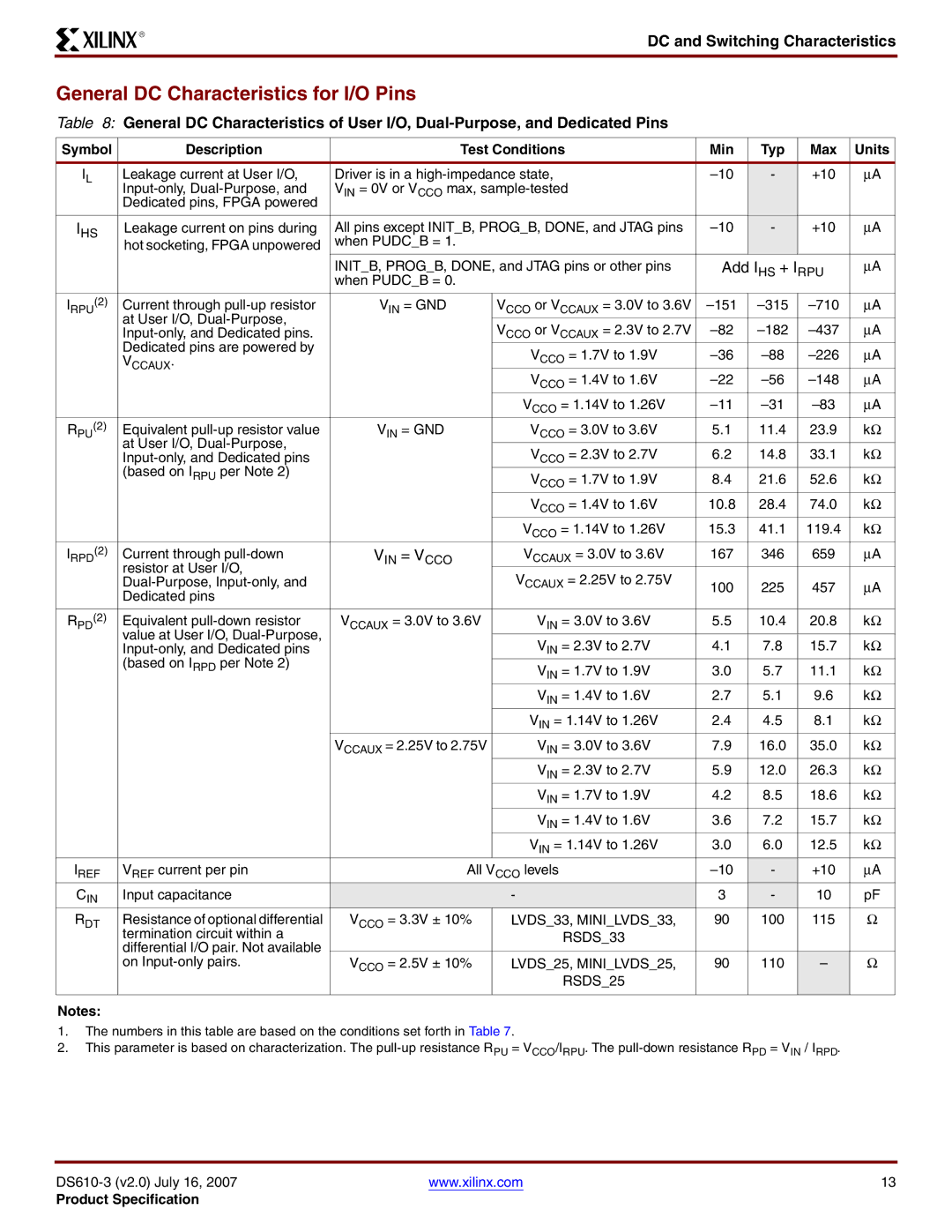 Xilinx DS610 manual General DC Characteristics for I/O Pins, Symbol Description Test Conditions Min Typ Max Units, = Gnd 