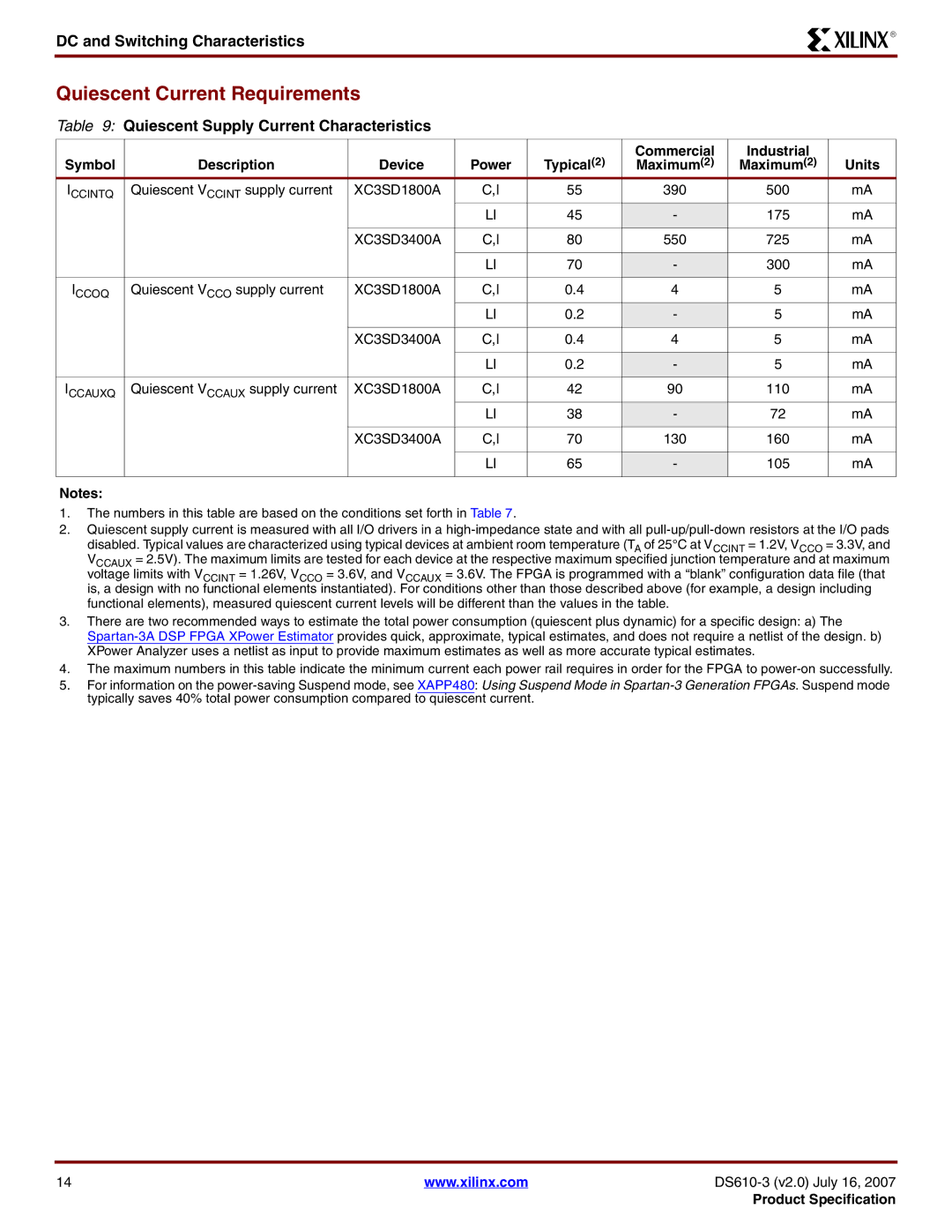 Xilinx DS610 manual Quiescent Current Requirements, Quiescent Supply Current Characteristics, Maximum2 