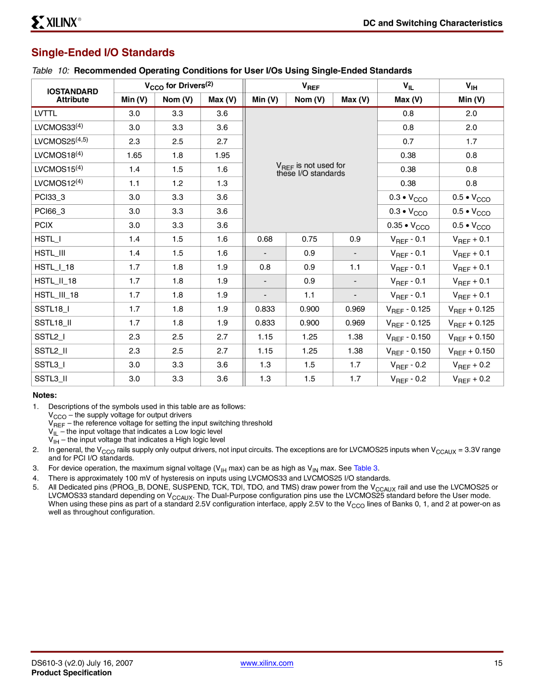 Xilinx DS610 manual Single-Ended I/O Standards, CCO for Drivers, Attribute Min Nom Max 