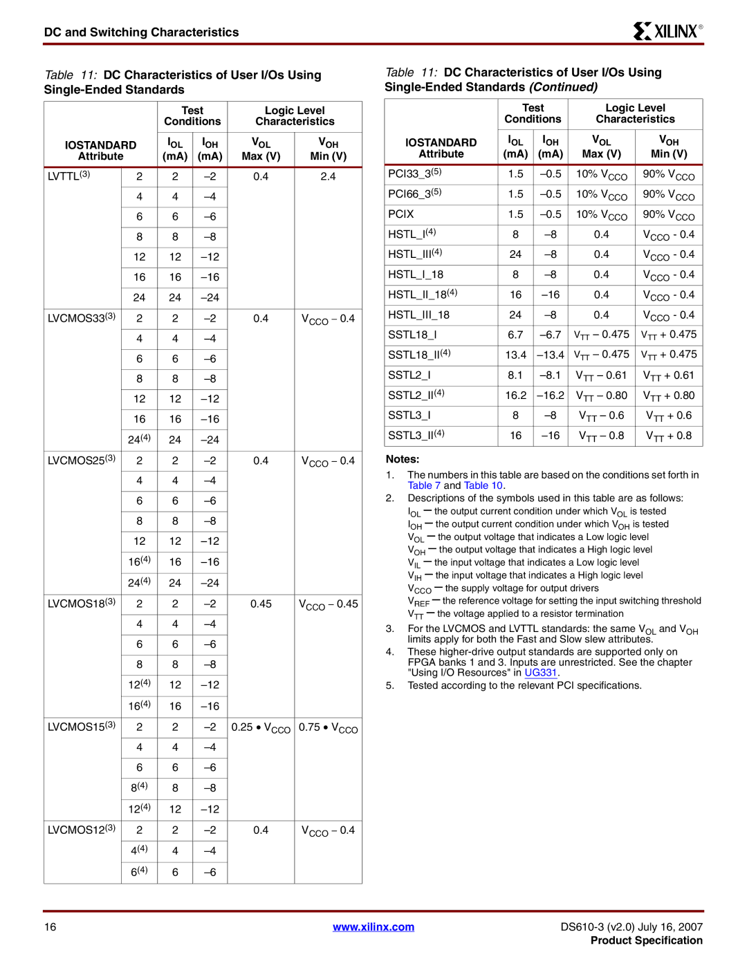 Xilinx DS610 manual Test Logic Level Conditions Characteristics, Attribute Max Min 