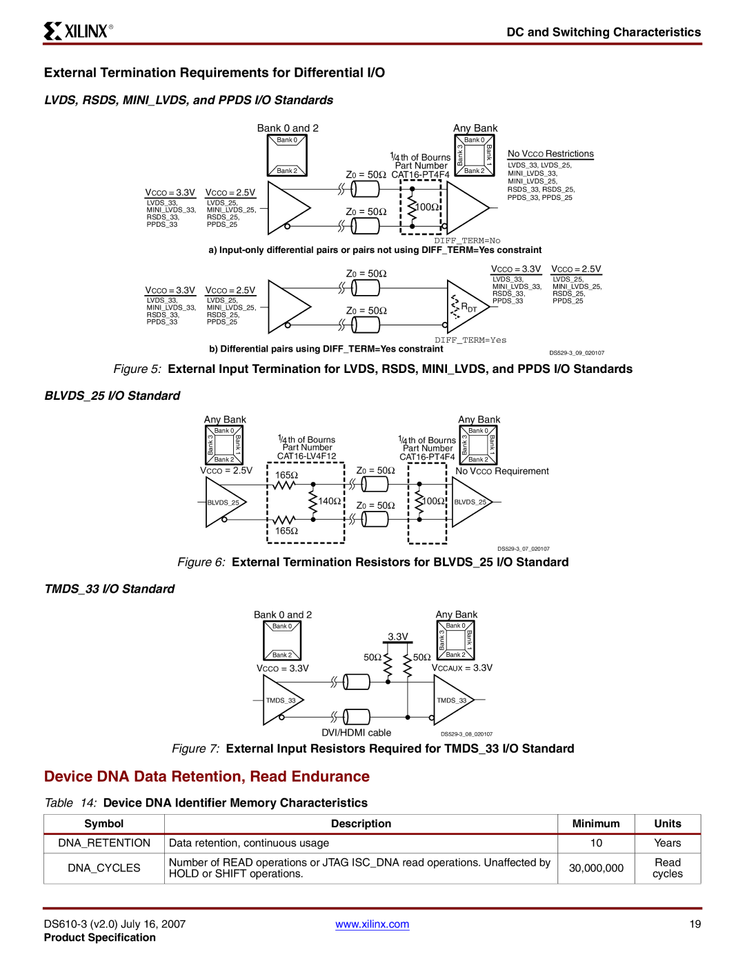 Xilinx DS610 manual Device DNA Data Retention, Read Endurance, External Termination Requirements for Differential I/O 