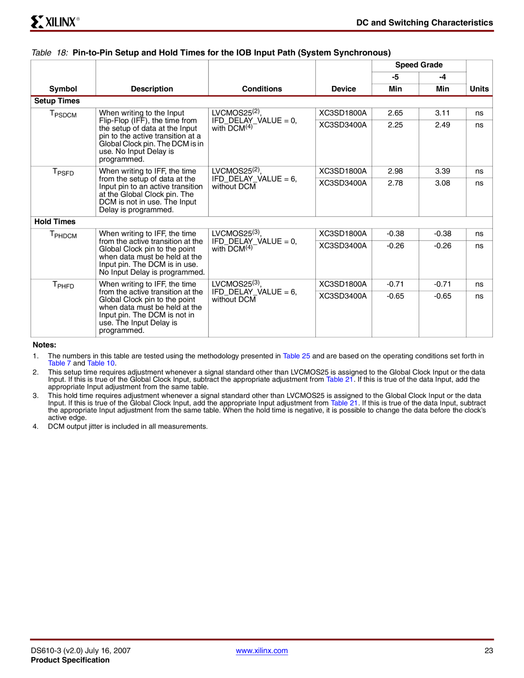 Xilinx DS610 manual Ifddelayvalue =, Hold Times 