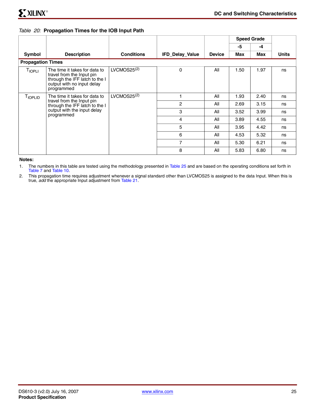 Xilinx DS610 manual Ioplid 