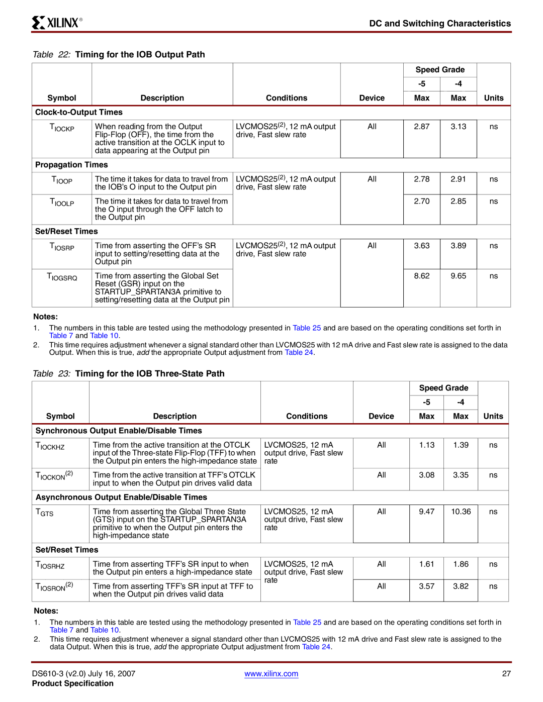 Xilinx DS610 manual Timing for the IOB Three-State Path, Set/Reset Times, Asynchronous Output Enable/Disable Times 