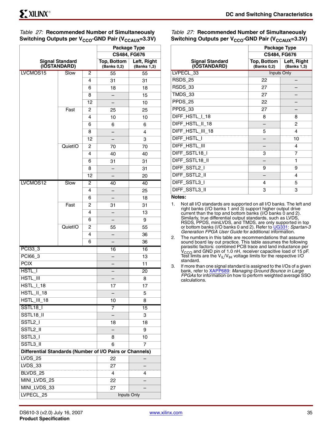 Xilinx DS610 manual QuietIO PCI333 PCI663, Differential Standards Number of I/O Pairs or Channels 