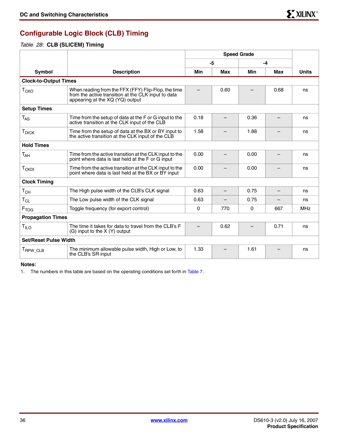 Xilinx DS610 manual Configurable Logic Block CLB Timing, CLB Slicem Timing, Clock Timing 