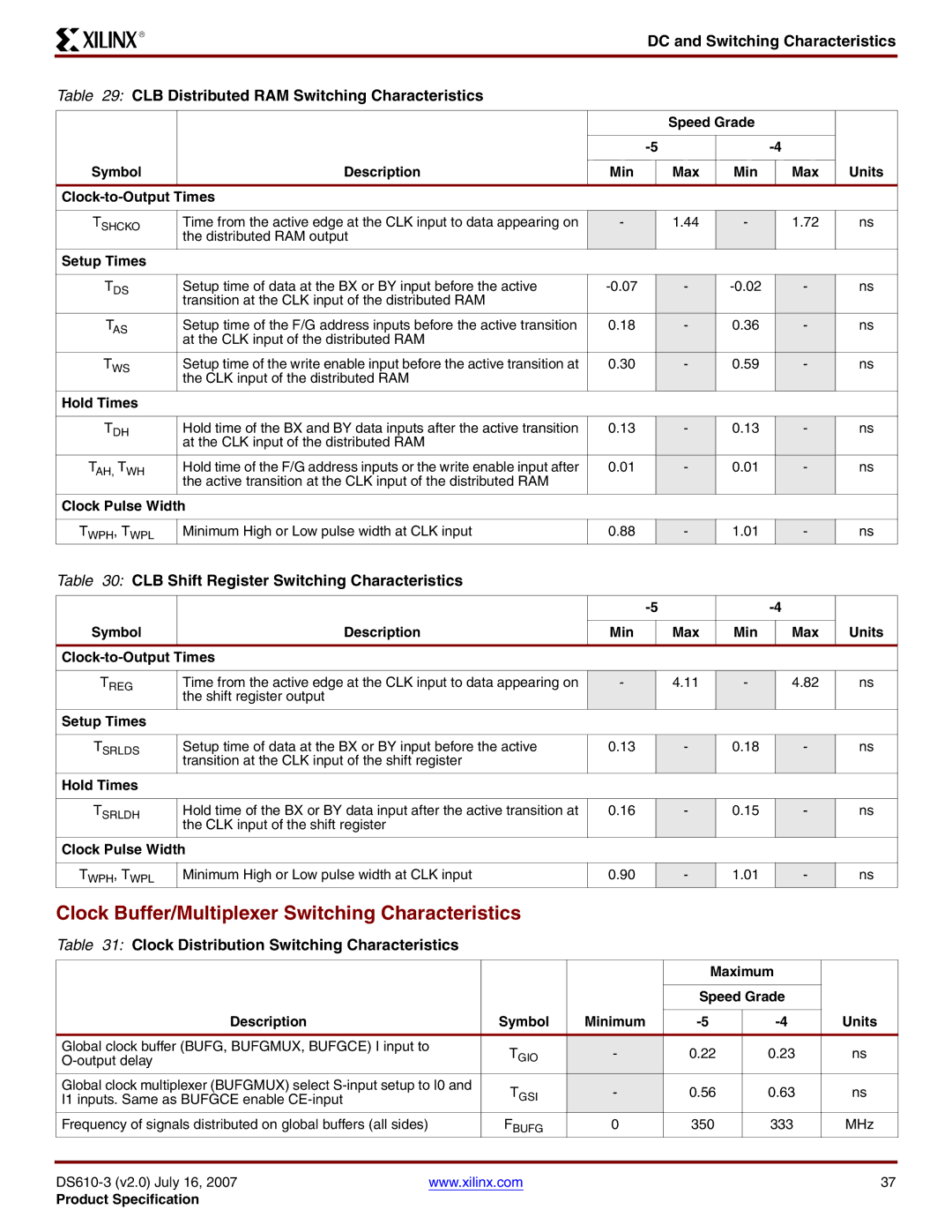 Xilinx DS610 manual Clock Buffer/Multiplexer Switching Characteristics, CLB Shift Register Switching Characteristics 