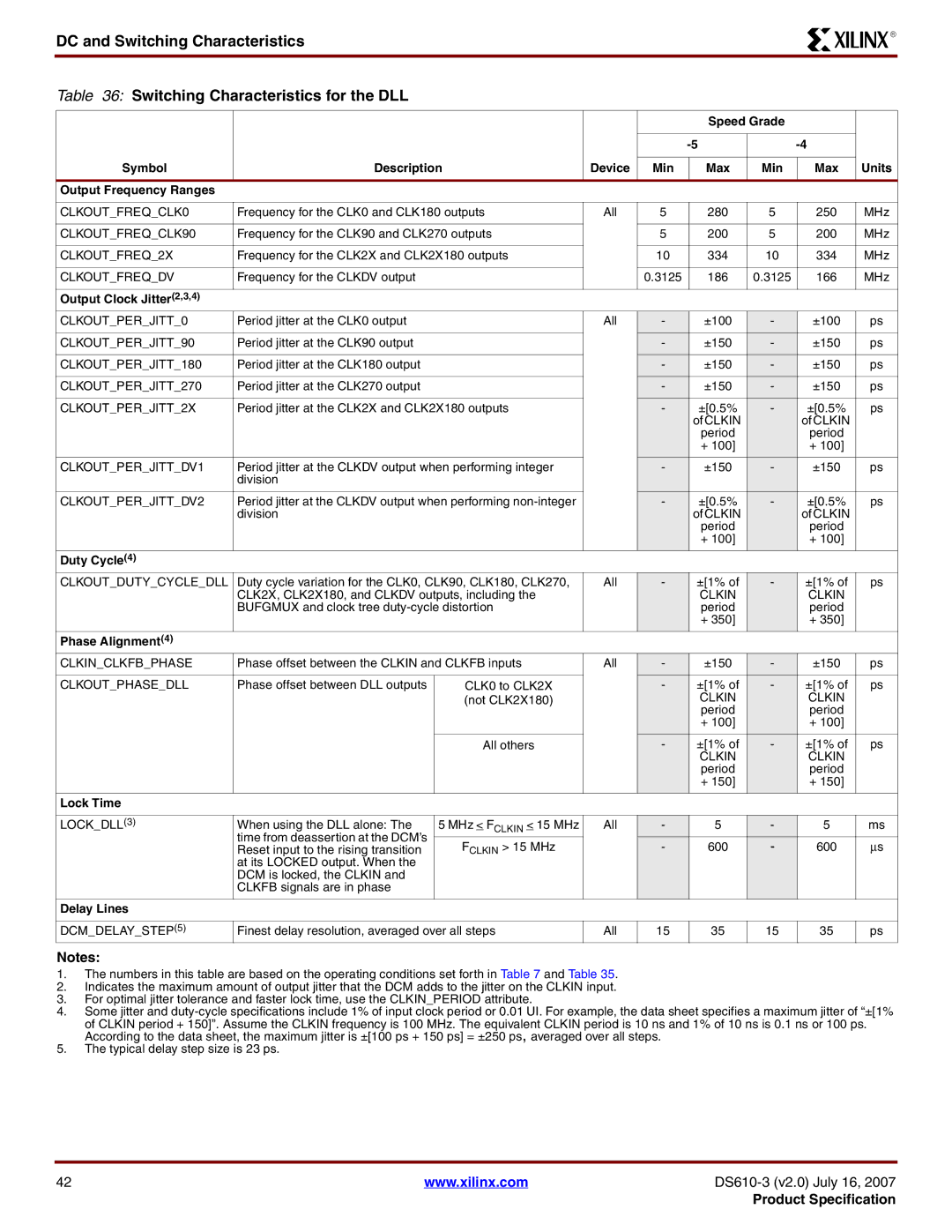 Xilinx DS610 manual Speed Grade Symbol Description 