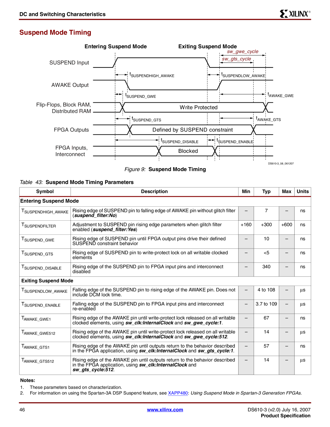 Xilinx DS610 manual Suspend Mode Timing, Entering Suspend Mode Exiting Suspend Mode, Symbol Description Min Typ Max Units 