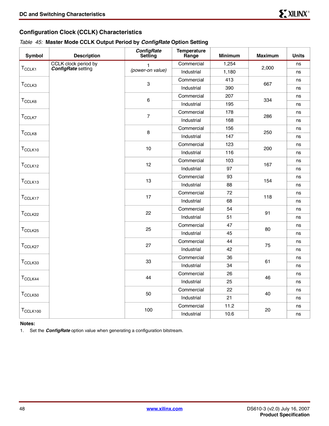 Xilinx DS610 Configuration Clock Cclk Characteristics, Master Mode Cclk Output Period by ConfigRate Option Setting, 11.2 