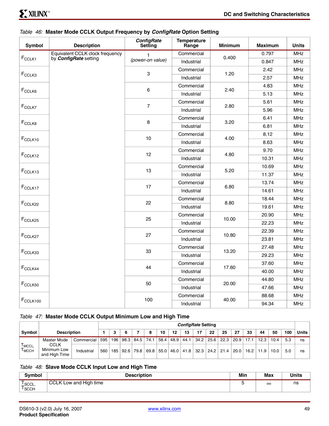 Xilinx DS610 manual Master Mode Cclk Output Minimum Low and High Time, Slave Mode Cclk Input Low and High Time 