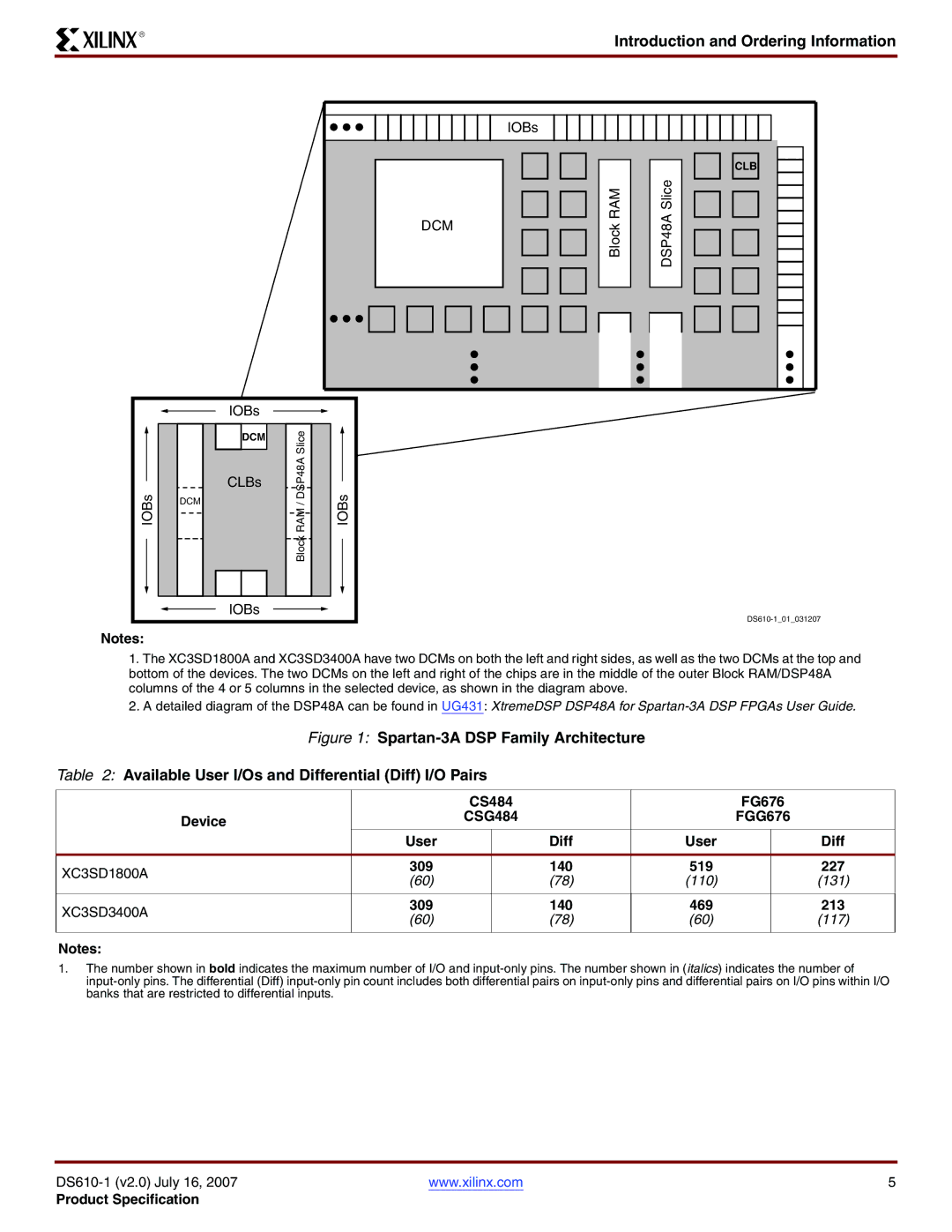 Xilinx DS610 manual Dcm, CS484 FG676 Device CSG484 FGG676 User Diff XC3SD1800A, 519 227, XC3SD3400A, 213 