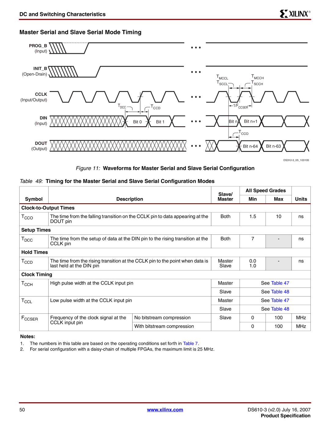 Xilinx DS610 manual Master Serial and Slave Serial Mode Timing, Slave All Speed Grades Symbol Description 