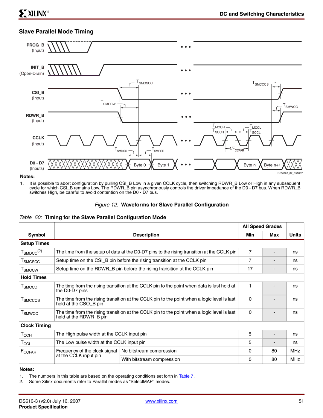 Xilinx DS610 manual Slave Parallel Mode Timing 