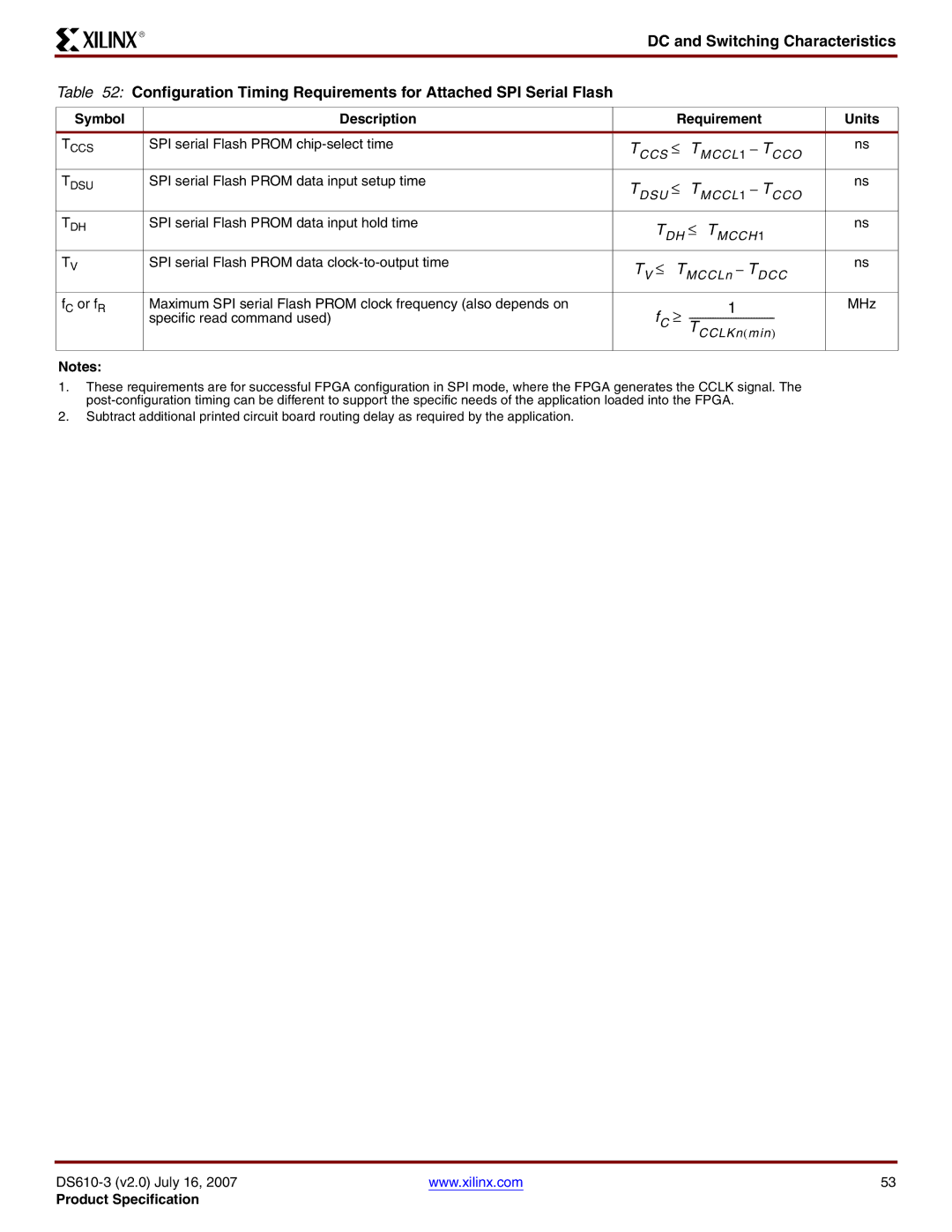 Xilinx DS610 manual Symbol Description Requirement Units 