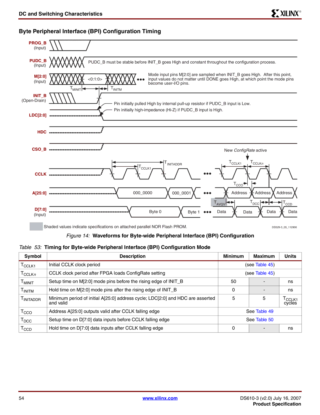 Xilinx DS610 manual Byte Peripheral Interface BPI Configuration Timing, Symbol Description Minimum Maximum Units, Valid 