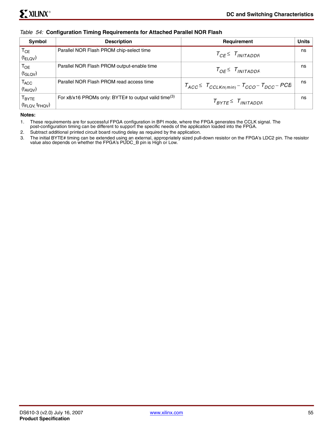 Xilinx DS610 manual Symbol Description Requirement Units, Parallel NOR Flash Prom chip-select time 