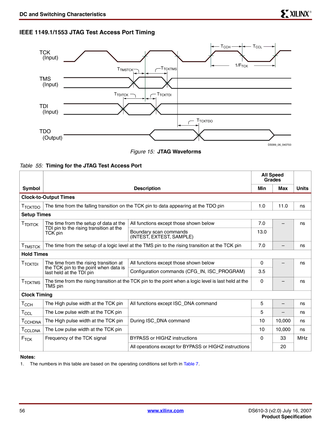 Xilinx DS610 manual Ieee 1149.1/1553 Jtag Test Access Port Timing, INTEST, EXTEST, Sample 