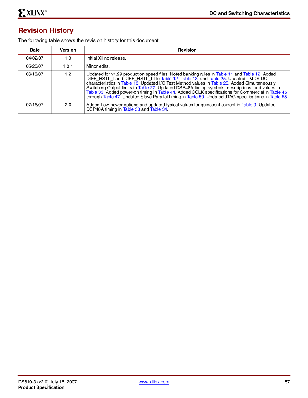 Xilinx DS610 manual Diffhstli and Diffhstliii to , , and . Updated Tmds DC, DSP48A timing in and Table 